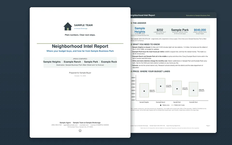 Neighborhood Intel Report™: pages from a sample report we built