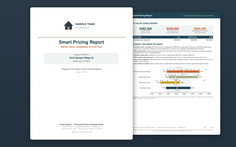 Smart Pricing Report™ kit: pages from a sample report we built